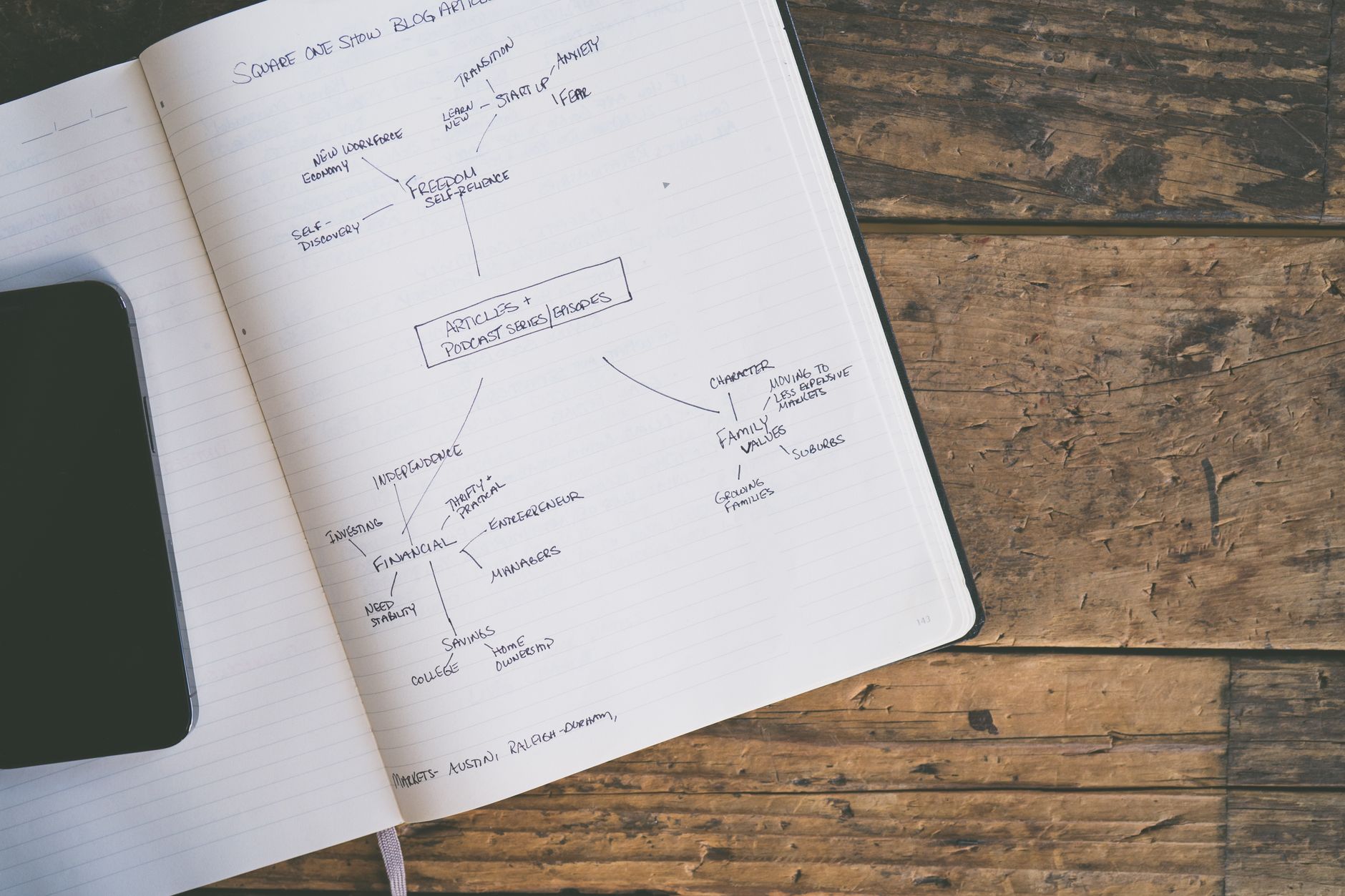 Handwritten notes with analogies to explain productivity concepts using the Feynman method